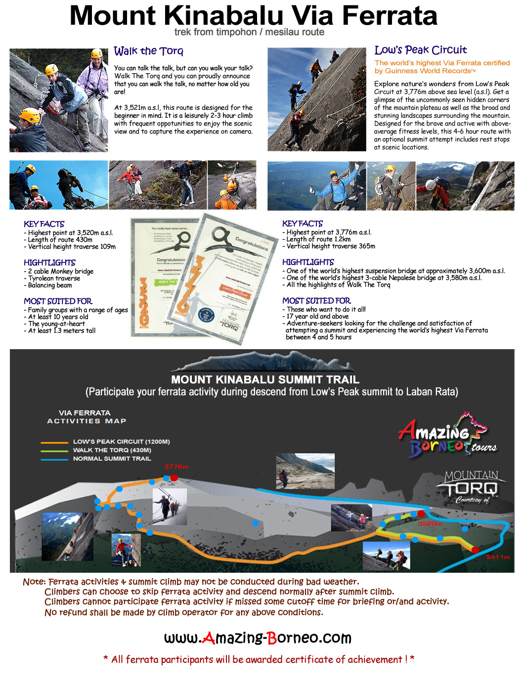 Mount Kinabalu Ferrata Route Map